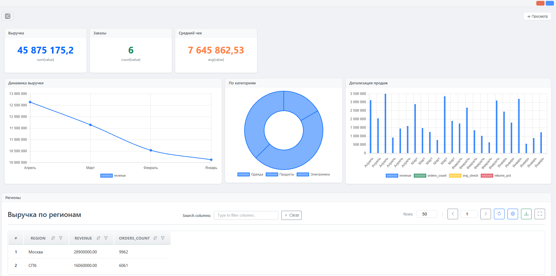 Кейс DataWay: управление данными, задачами и пайплайнами
