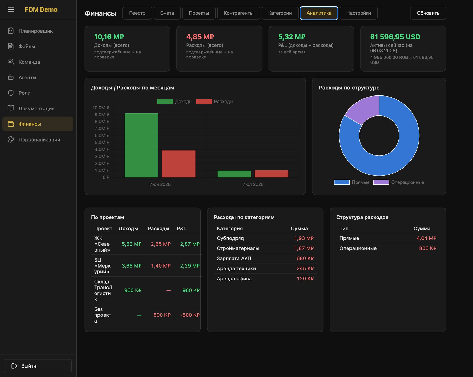Кейс FDM: AI-помощник в системе управленческого учета